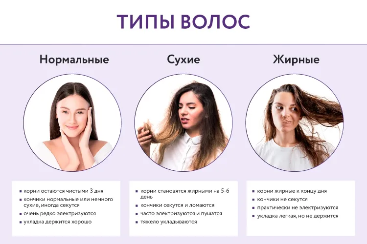 02 Типы волос у людей с синдромом Дауна