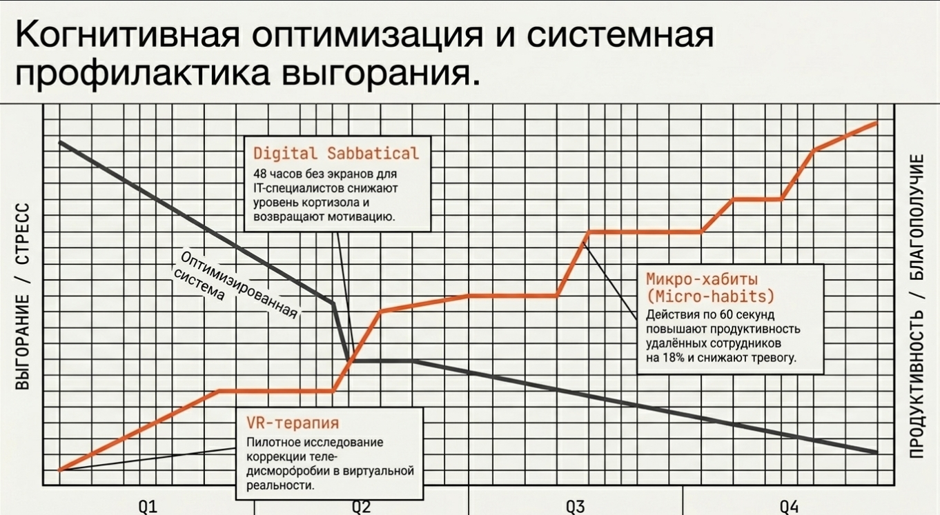 Какие профессии появятся