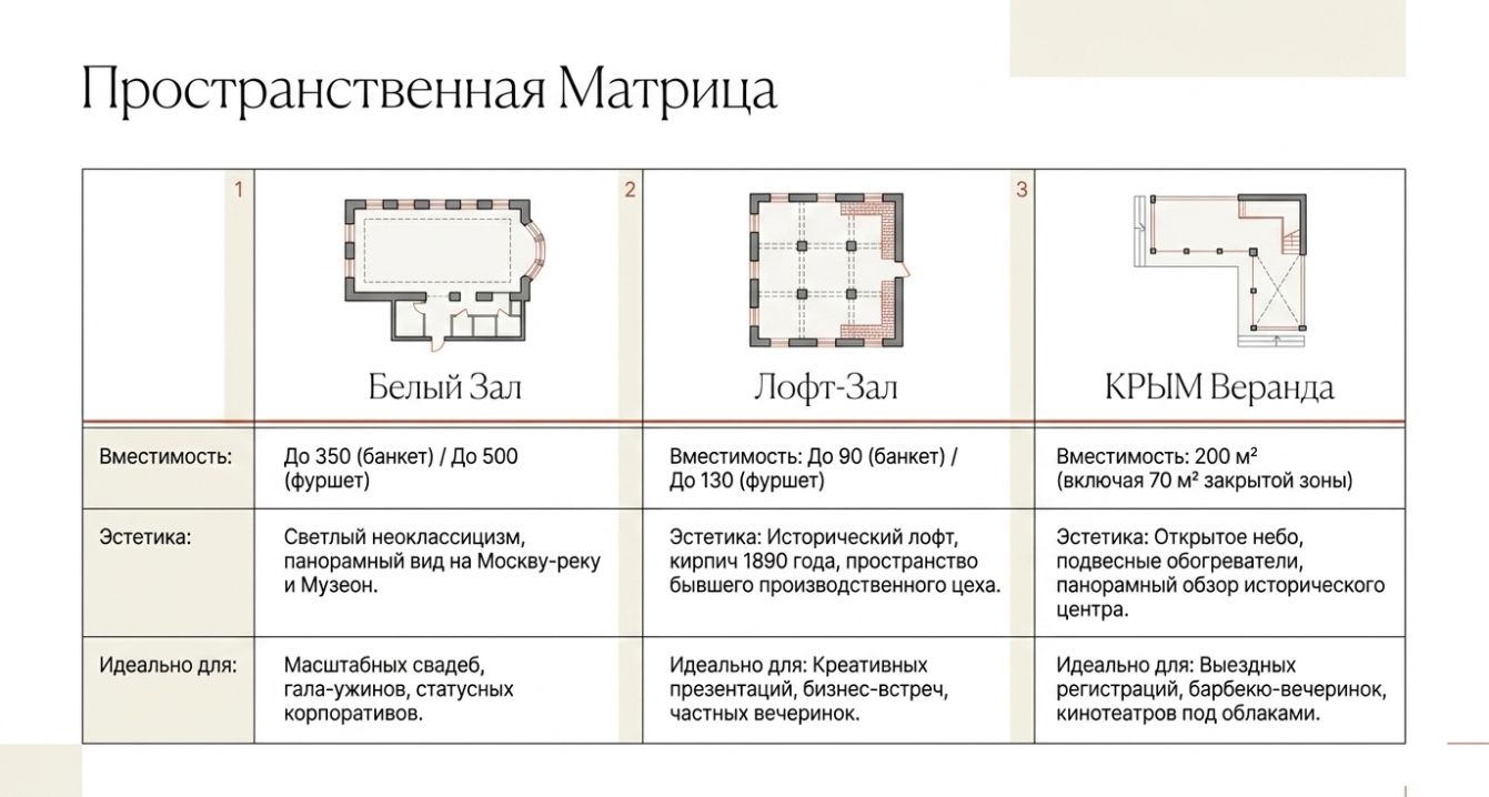Сравнительная таблица: стоимость аренды в разных городах-миллионниках