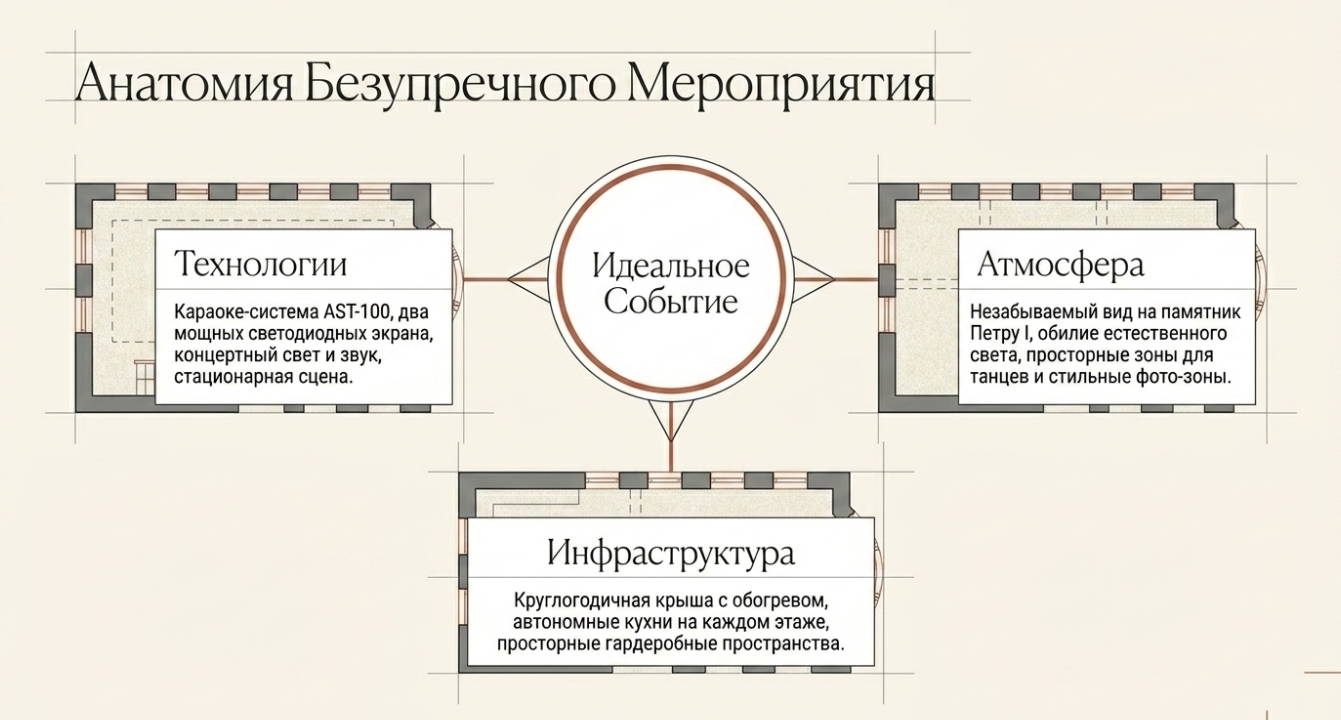 Что говорят цифры: окупаемость «вау-вида» для бизнеса