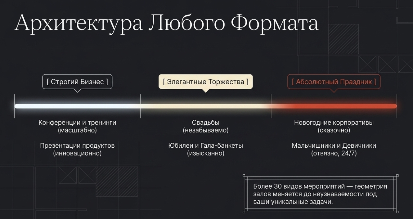Экспертное мнение: как выбрать зал, не прогорев на эмоциях