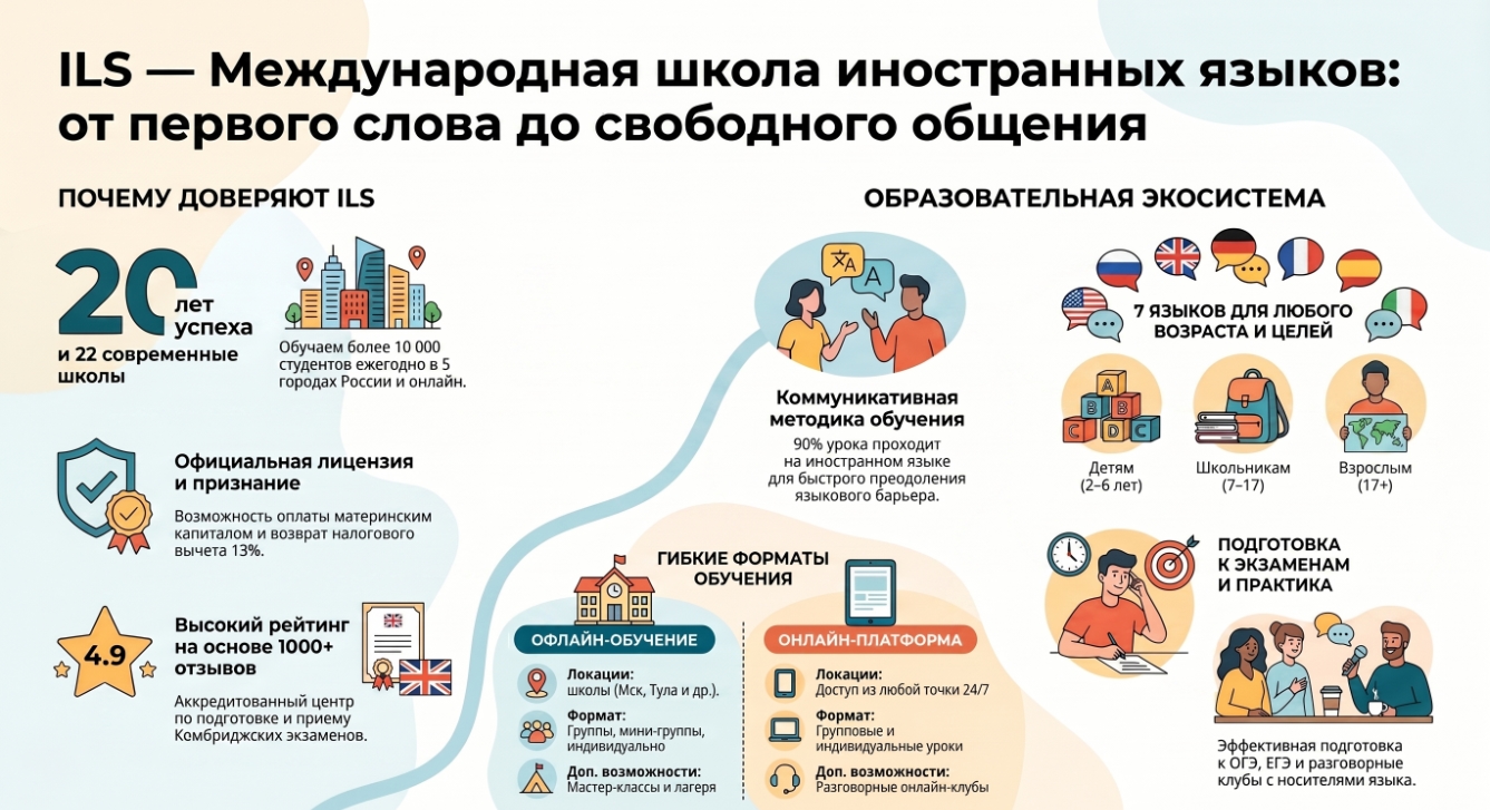 Почему 90% учеников бросают курсы после первого месяца