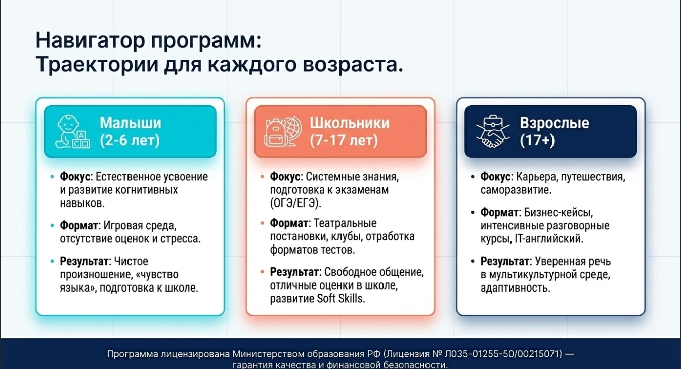 Онлайн или офлайн: битва форматов в 2026 году