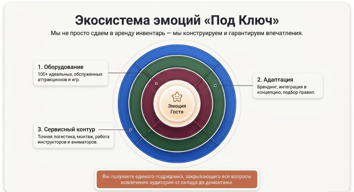 Почему стоит обратиться к профессионалам: аренда под ключ