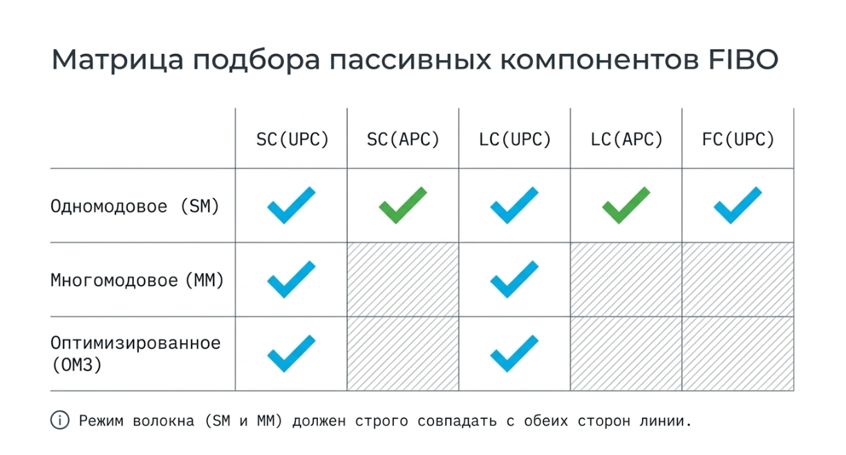 Экспертный блок: как не ошибиться при покупке