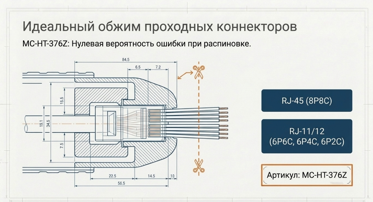 Таблица сравнения кримперов MAXICORD и аналогов