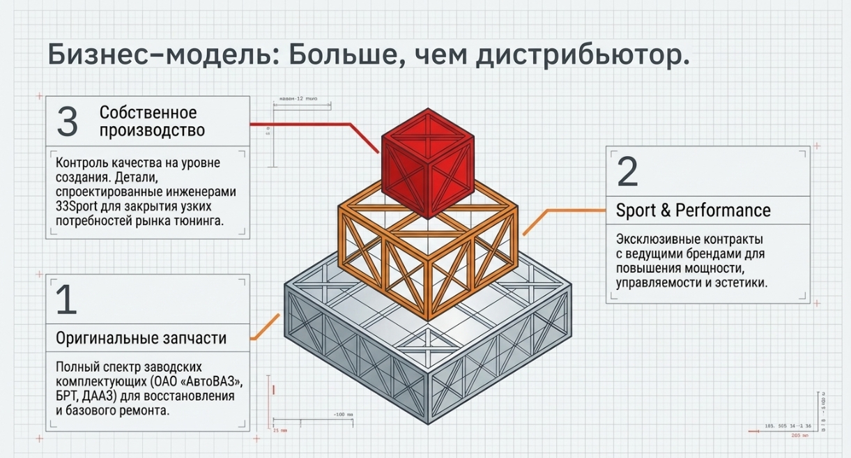 Тюнинг салона и внешний тюнинг ВАЗ: комфорт и стиль