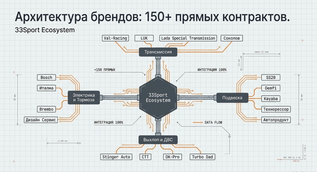 Какие моторы охвачены и что важно при подборе